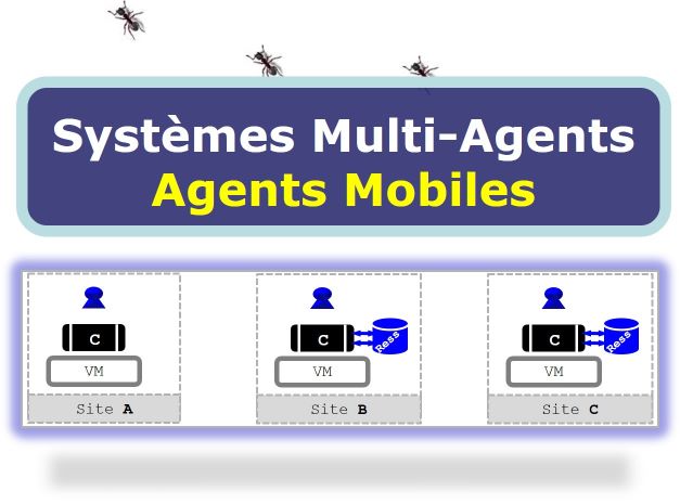 Systèmes multi-agents mobiles_El Faker Abdellatif (2023/2024)